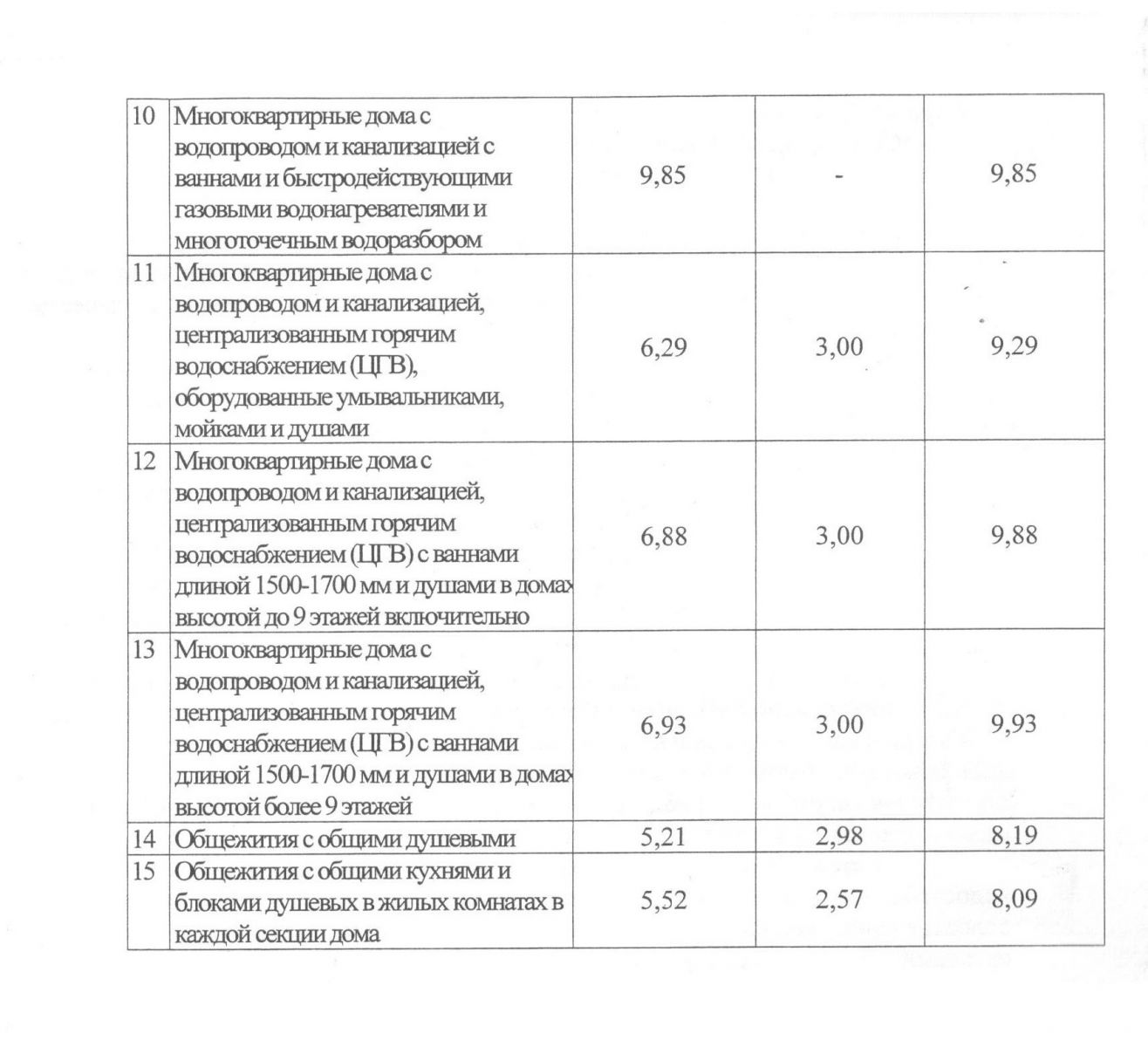 Группа нормы и правила которой служат для личности образцом называется